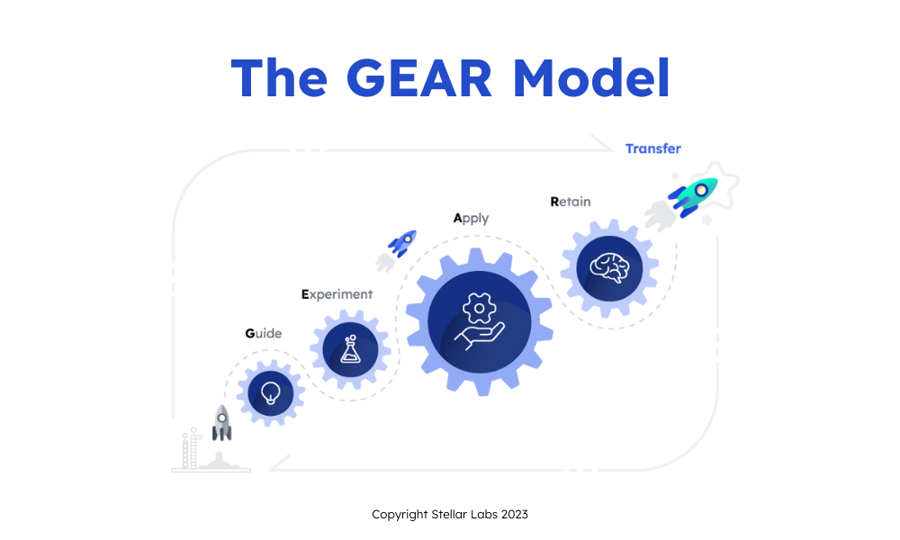 Stellar Labs Insights The GEAR Model for Learning Design